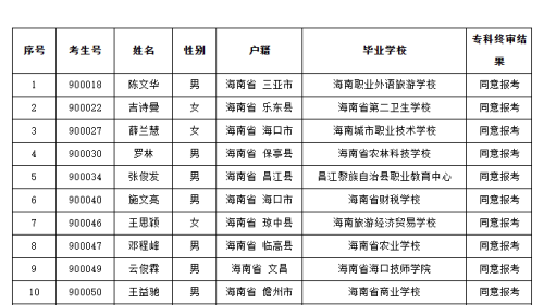 关于2026年高职分类招生报考资格审核结果的公示