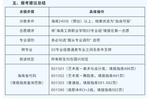 海南工商职业学院2026年高考志愿填报全攻略